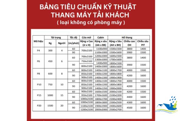 bảng kích thước và chiều sâu hố pit thang máy theo loại thang và tải trọng phổ biến tại Việt Nam