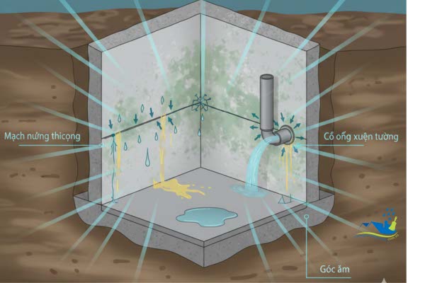 Áp lực nước ngầm tập trung tại mạch ngừng, góc âm và cổ ống gây thấm công trình ngầm