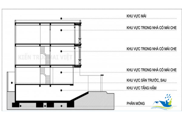 Quy định chiều cao thông thủy khi xây dựng tầng hầm nhà phố TP.HCM: ≥2.2m cho đỗ ô tô, ≥2.0m cho kỹ thuật